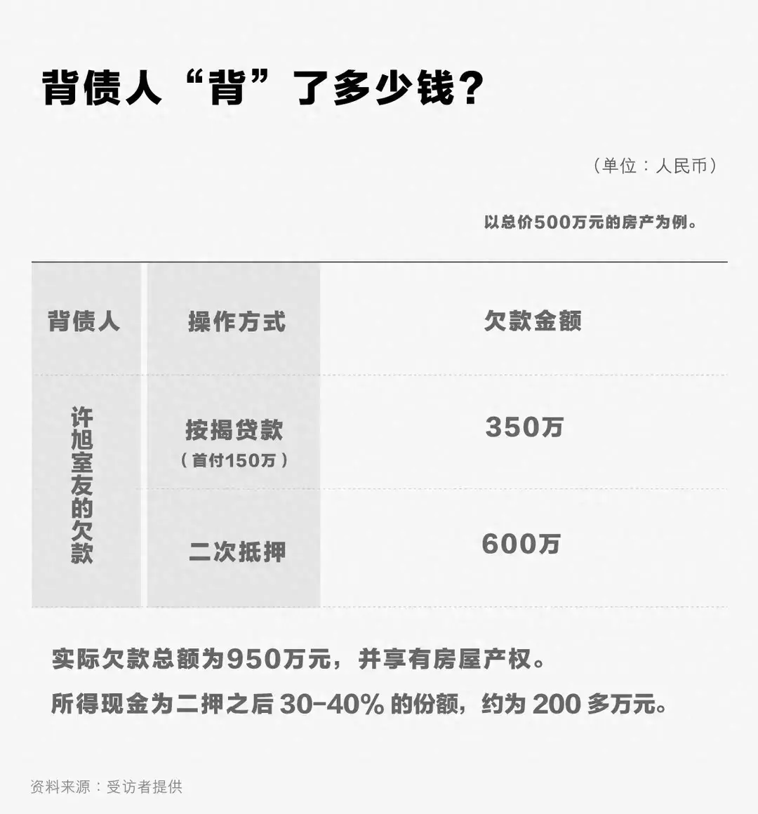 揭開職業(yè)背債人的暴利生意經