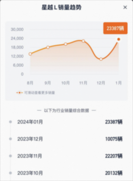 一月汽車銷量榜中,哪些好車值得關(guān)注?