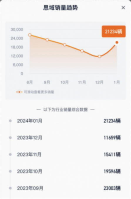 一月汽車銷量榜中,哪些好車值得關(guān)注?