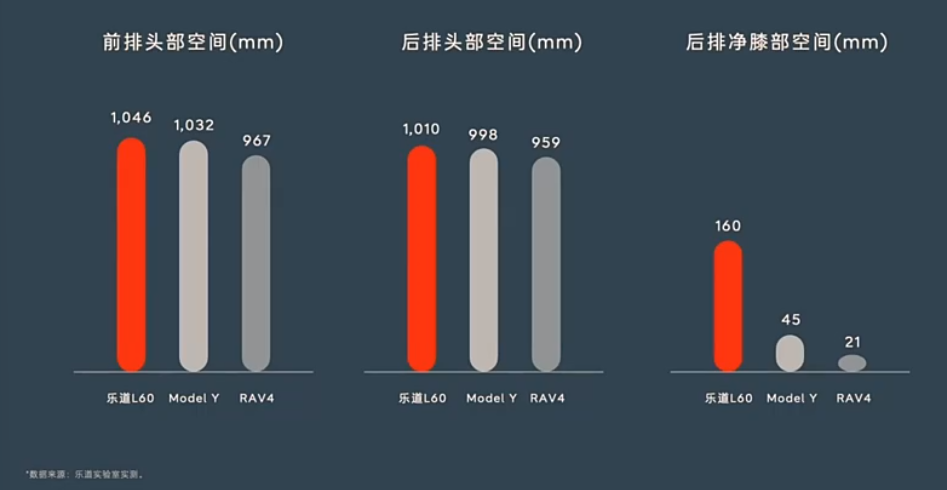 樂道的新車只要21.99萬,這回蔚來也盯上特斯拉了。