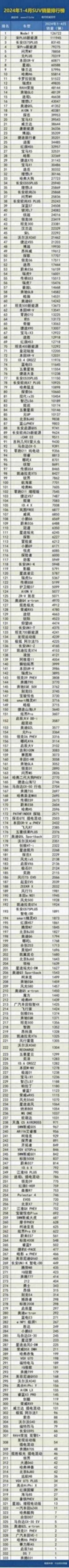 2024年1-4月國內(nèi)汽車銷量排行榜