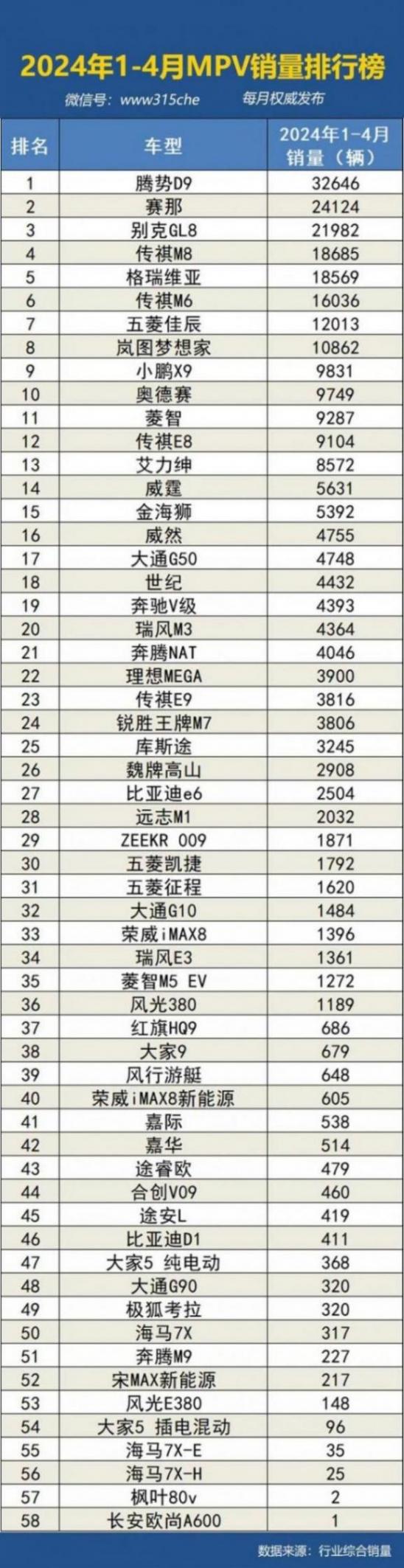 2024年1-4月國內(nèi)汽車銷量排行榜