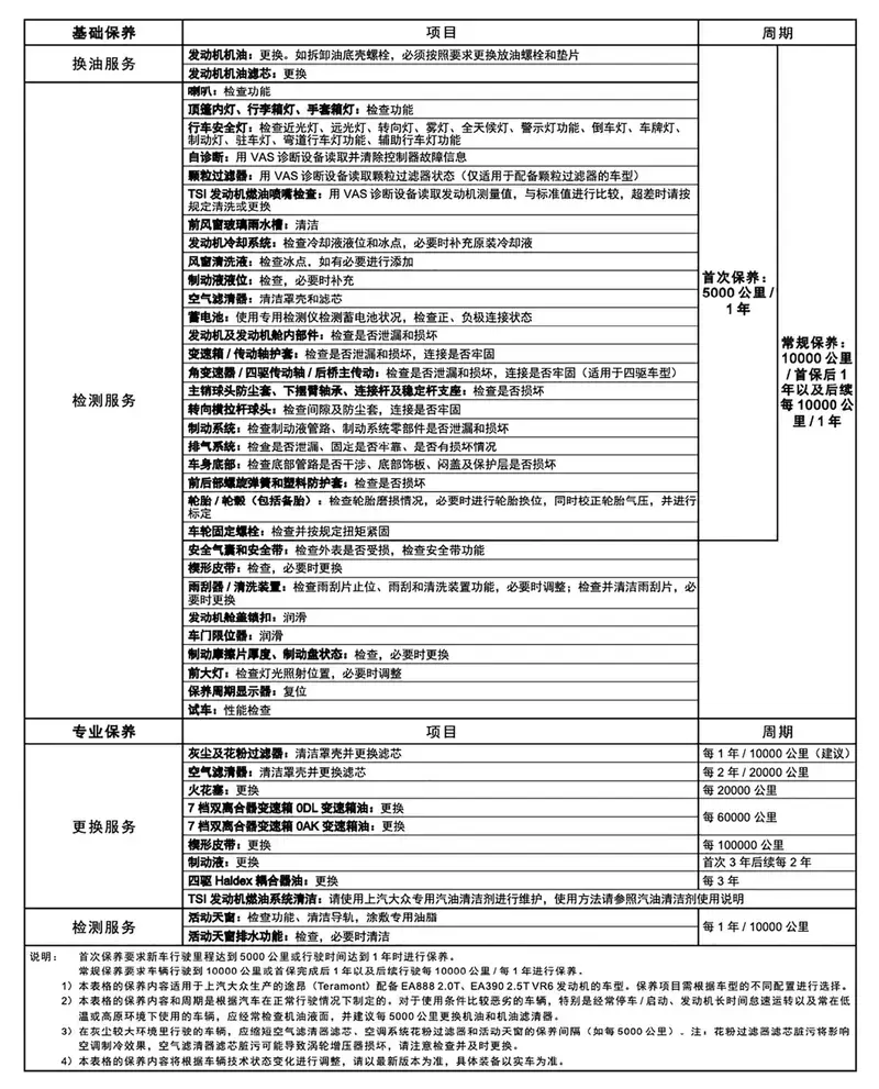 2024款途昂X,優(yōu)惠3萬,配220馬力+7DCT,適時(shí)四驅(qū),養(yǎng)護(hù)成本解析