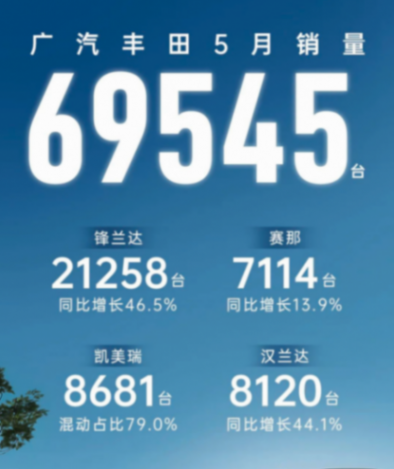 巔峰時(shí)要加價(jià)提車,如今跌到13萬,凱美瑞在國(guó)內(nèi)也失靈了?