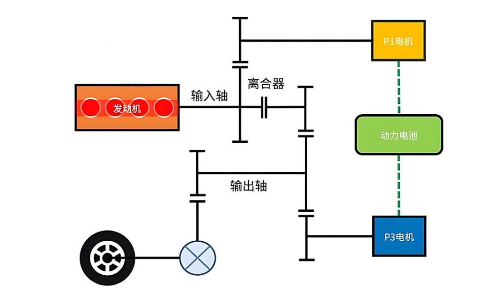 一箱油能跑2100公里?比亞迪開大,第五代DM技術正式發布