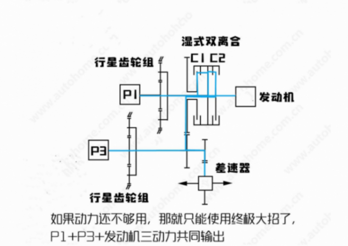 一箱油能跑2100公里?比亞迪開大,第五代DM技術正式發布
