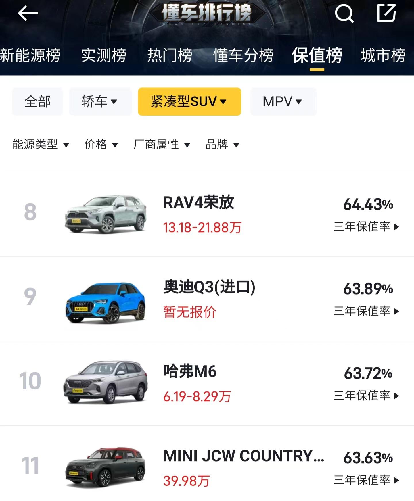 一箱油跑1078km,三大件穩定可靠,好開又保值,帶你看RAV4榮放