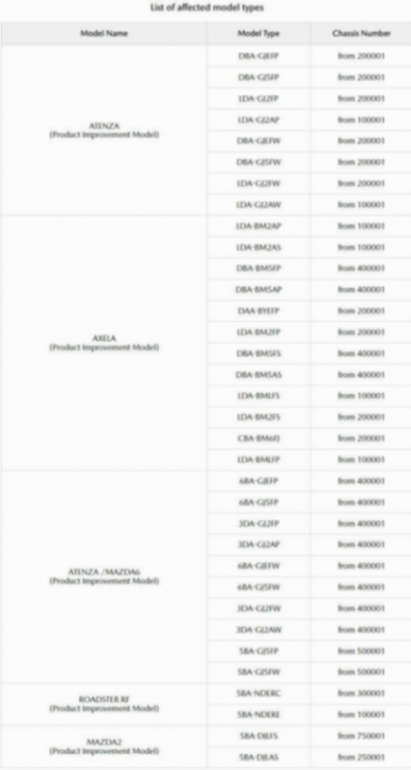 馬自達也被爆造假丑聞,撞擊測試與引擎測試中存在違規與造假行為
