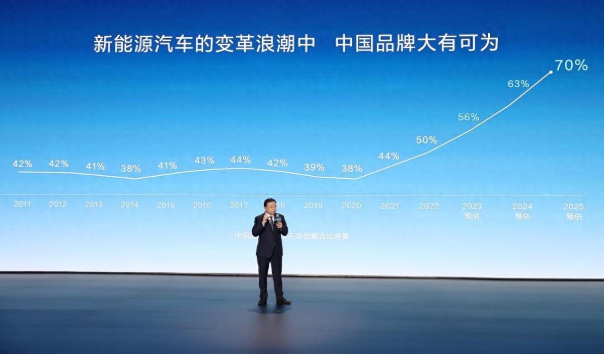 合資沒(méi)落已始,為什么廣汽豐田第一個(gè)“急”