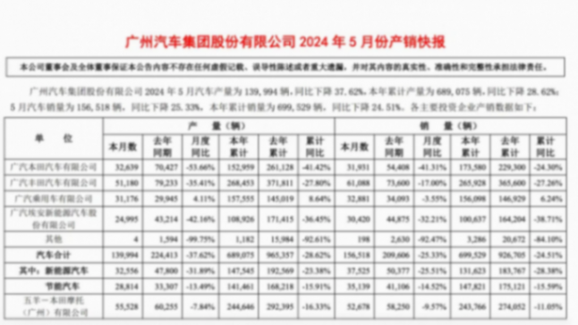 合資沒(méi)落已始,為什么廣汽豐田第一個(gè)“急”