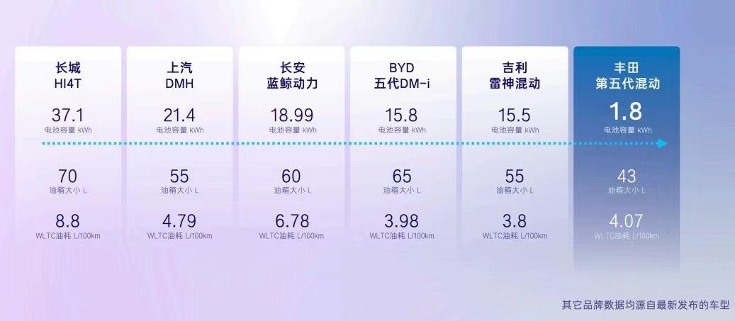 合資沒(méi)落已始,為什么廣汽豐田第一個(gè)“急”