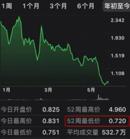 欽培吉即將掌舵極星科技,面臨銷售與市場挑戰