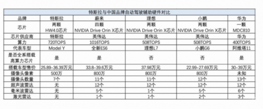 特斯拉中國擬推送FSD功能,或引入訂閱制模式