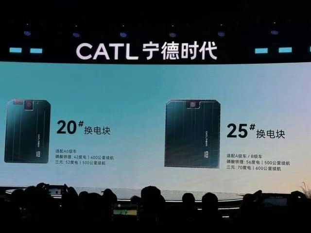 格局打開,寧德時代入局換電,真不是為了搶蔚來市場
