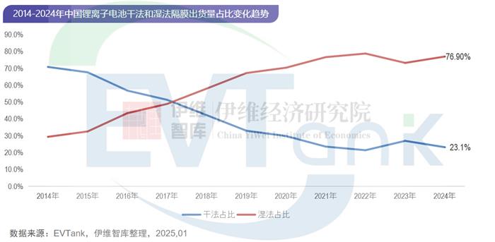 中國鋰離子電池隔膜行業發展白皮書（2025年）