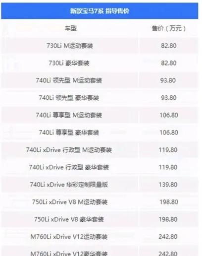 車界爆料!寶馬7系霸氣歸來,240萬豪車你敢買嗎?