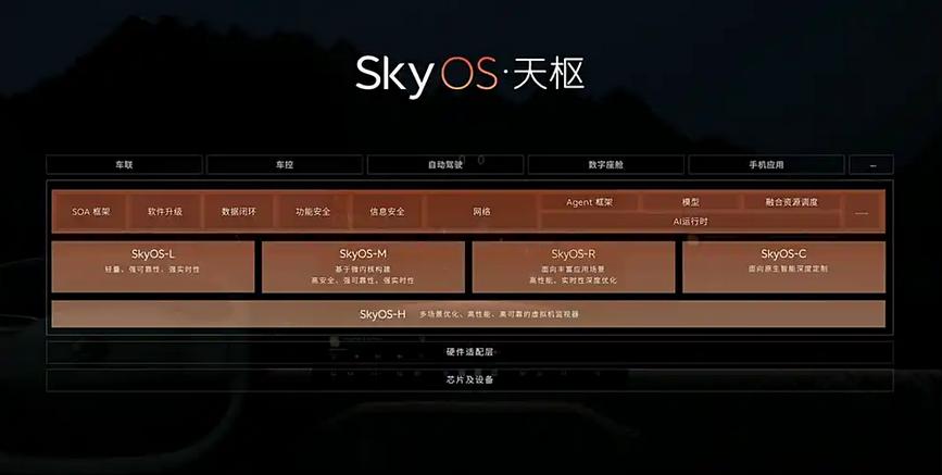 蔚來(lái)2025產(chǎn)品規(guī)劃公布 多款車型升級(jí)上市
