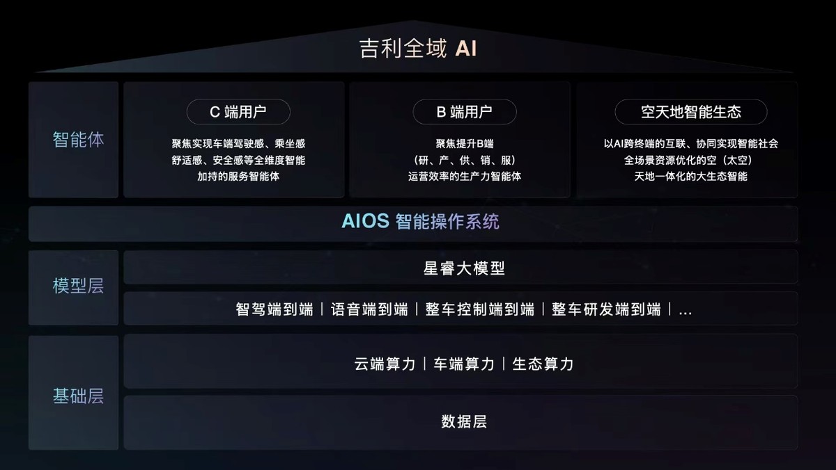 吉利研發(fā)技術(shù)成果加速落地 賦能吉利銀河爆品頻出