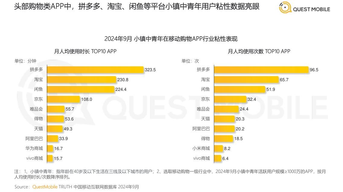 電商西進助推縣域新春供銷兩旺:智利車厘子拼多多包郵到西藏