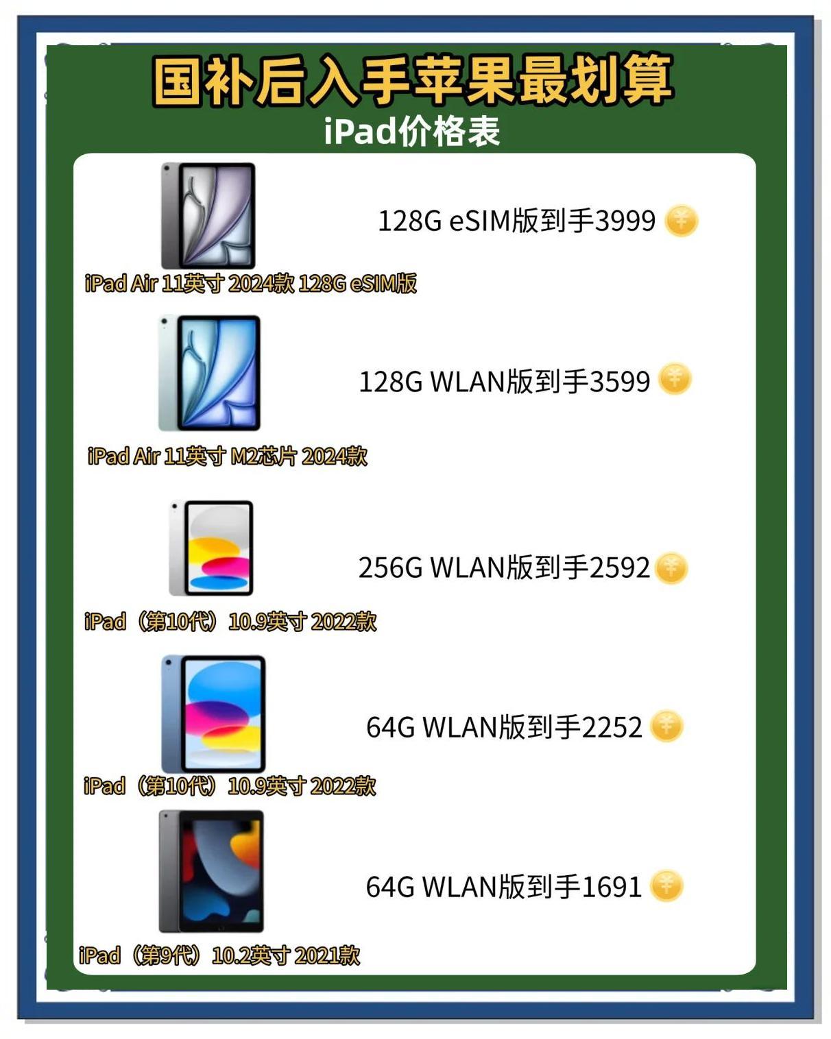 手機2025國補政策最新消息:買蘋果華為手機、平板等3C產(chǎn)品最高補貼500!國補攻略來了!