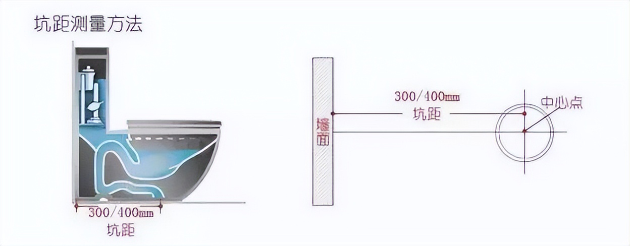 新房入住2年總結(jié)出來(lái)14條實(shí)用裝修經(jīng)驗(yàn),你可別再掉坑了!