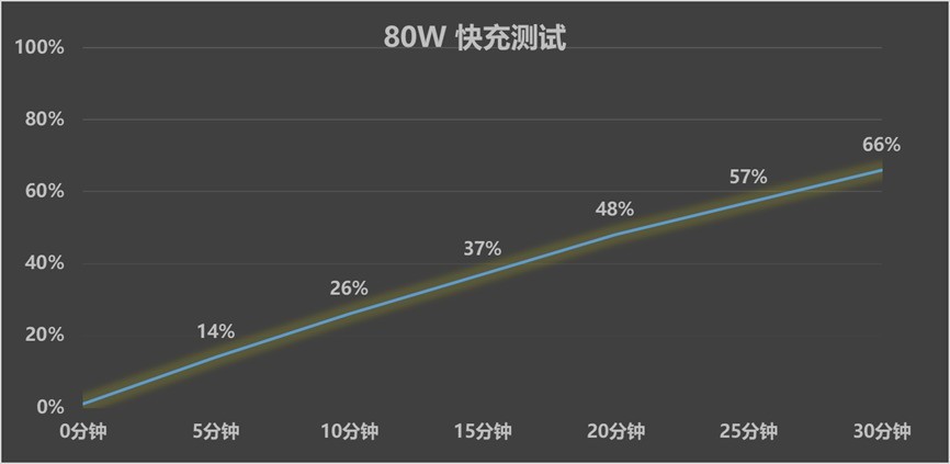 真我Neo7 SE全面評測 1.5K價位段戰(zhàn)神歸位
