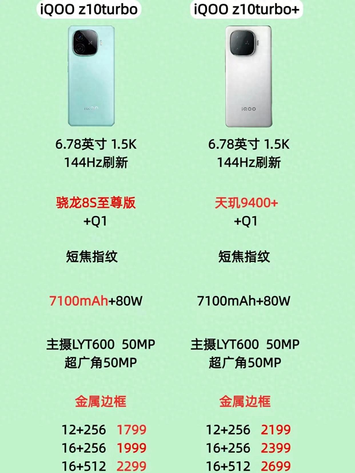 2025中端機(jī)大戰(zhàn):iQOO7500mAh不講武德,真我1599掀桌子