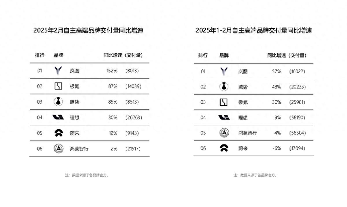 高端MPV每3臺就有1輛夢想家,嵐圖夢想家成“含華量”爆款