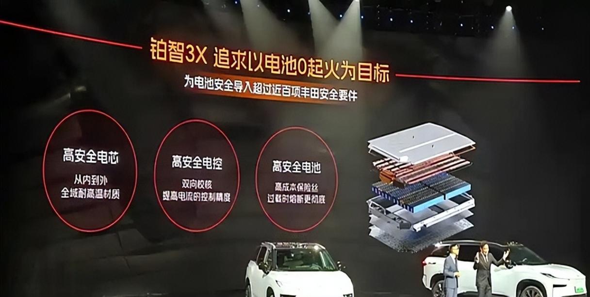 廣汽豐田鉑智3X正式上市,權(quán)益價(jià)10.49萬(wàn)起,智駕是看點(diǎn)