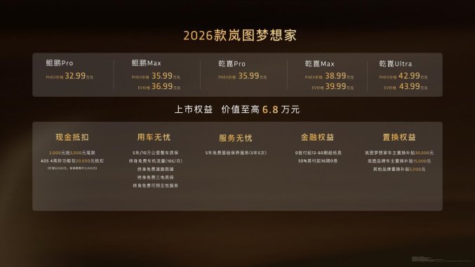 純電續(xù)航350km智能超混MPV,2026款嵐圖夢(mèng)想家32.99萬(wàn)起正式上市 純電續(xù)航350km智能超混MPV,2026款嵐圖夢(mèng)想家32.99萬(wàn)起正式上市